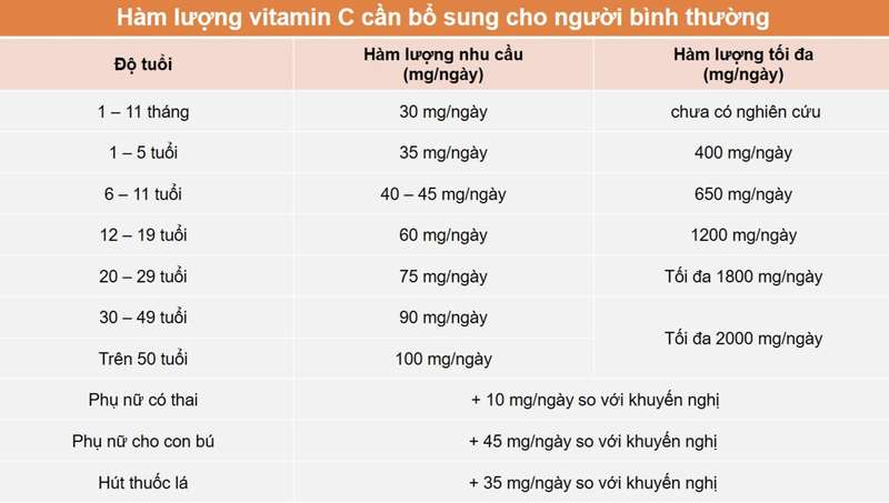 Dieu gi xay ra neu uong vitamin C qua lieu?-Hinh-2