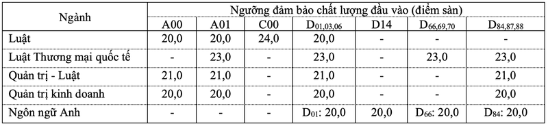 Hoc phi DH Luat TP.HCM tu 150 - 765 trieu dong/khoa