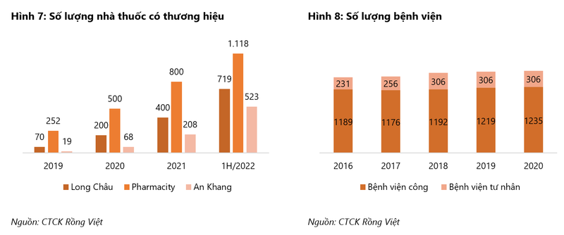 Nganh duoc pham huong loi tu bung no kenh ban le