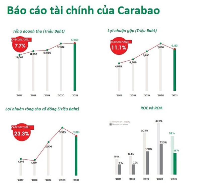 Carabao “doi thu” Sabeco trong lum xum CLB HAGL la ai?-Hinh-4