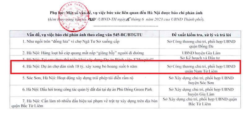Cho Phu Do 18 ty xay xong bo hoang: Ai chiu trach nhiem?