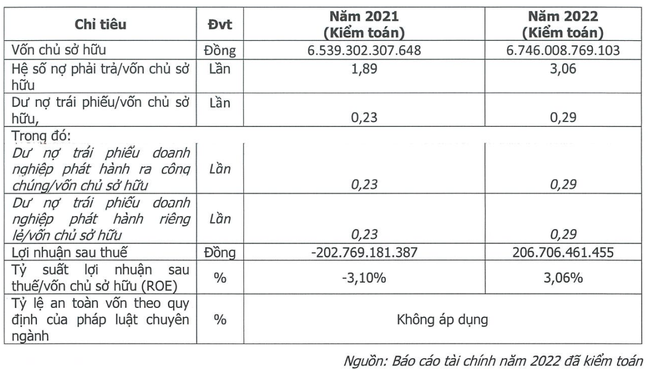 Cty con cua ong chu san Golf Long Thanh Le Van Kiem vay no tang vot-Hinh-2