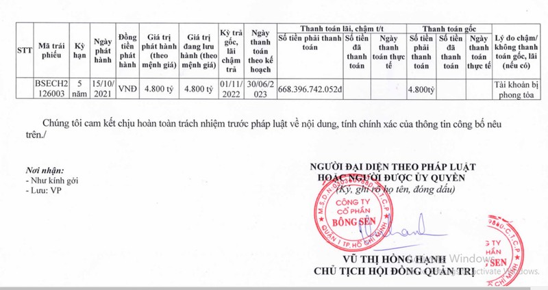 Bong Sen Corp cham thanh toan 4.800 ty dong trai phieu, he qua the nao?