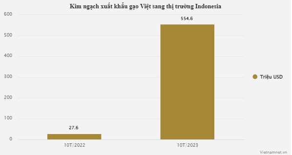 Gom mua gao Viet, mot nuoc thanh khach lon thu 2 cua Viet Nam