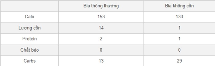 Uong bia khong con nguy co bi thoi phat khi lai xe?-Hinh-2