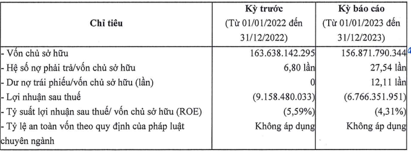 Cong ty Trung Minh no hon 4.300 ty dang “om” du an nao?