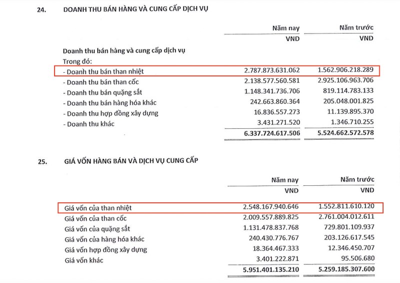 Ky hop dong cung cap than hon 3.300 ty, Viet Phat lam an sao?-Hinh-4