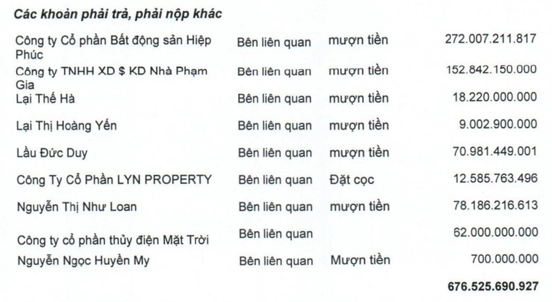 He lo chu no va nhung khoan no khung cua Quoc Cuong Gia Lai-Hinh-2