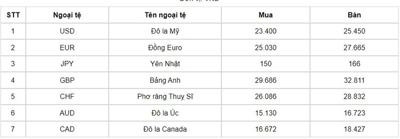 Ty gia USD hom nay 30/7/2024: Tang nhe?-Hinh-2