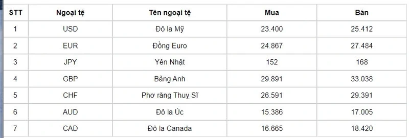 Ty gia USD hom nay 24/10/2024: Co tiep tuc lap dinh?-Hinh-2