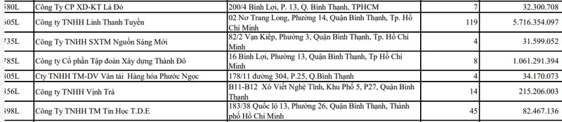 Ai dung sau Xay dung Thanh Do cham dong BHXH gan 1 ty?