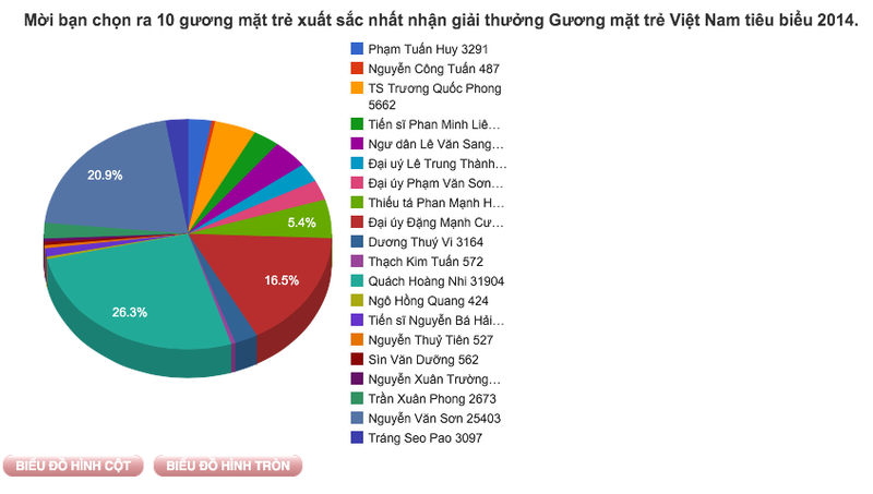 Than dong piano tam dan dau de cu Guong mat tre VN tieu bieu 2014-Hinh-2