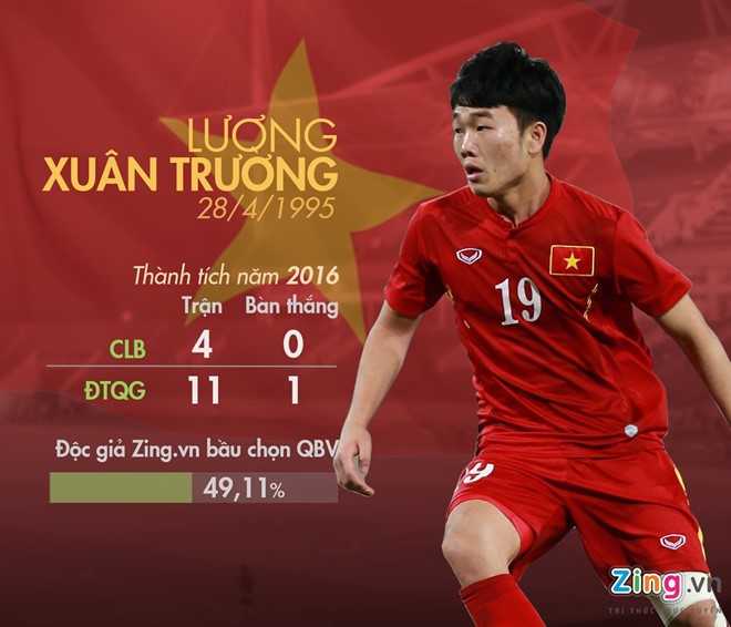 Duong len tuyen gian truan cua nhung ngoi sao U19 lua Cong Phuong-Hinh-9