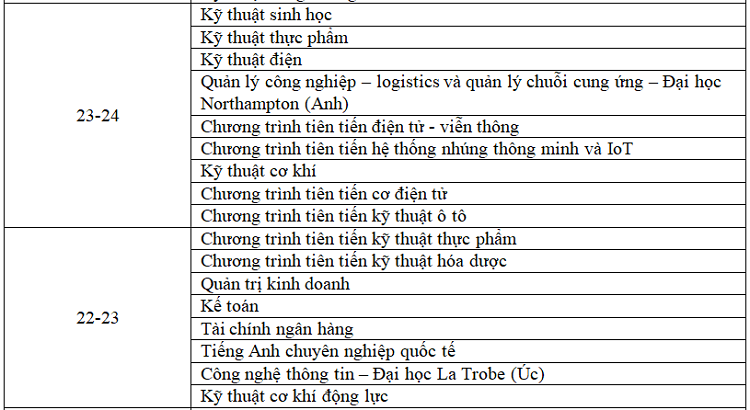 Diem chuan du kien vao DH Bach khoa Ha Noi nam 2019-Hinh-3