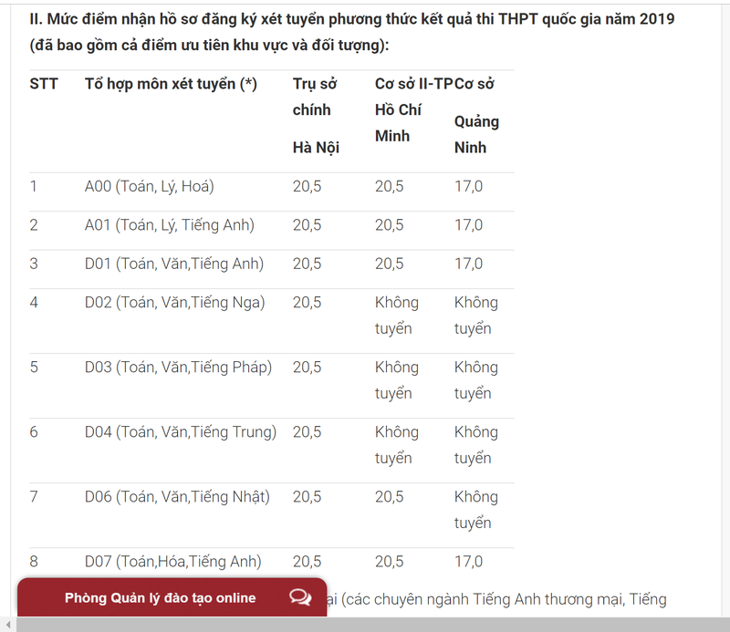 Diem san xet tuyen DH Ngoai thuong nam 2019-Hinh-2