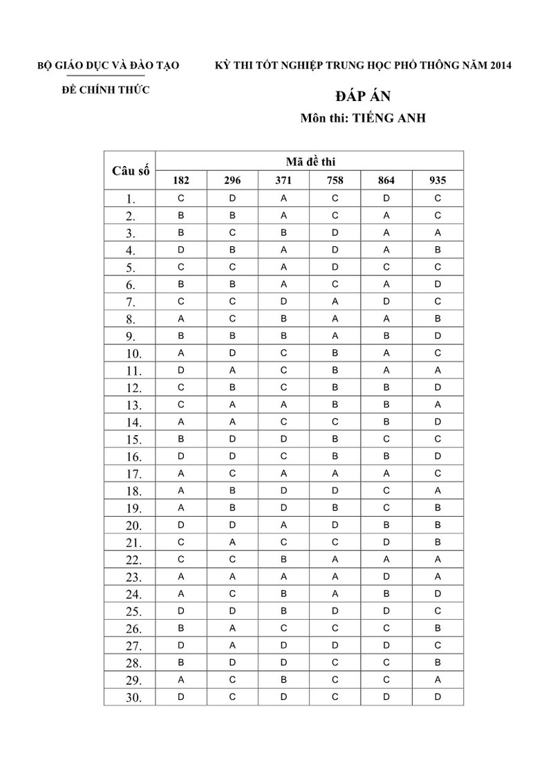 De thi tot nghiep THPT mon Tieng Anh nam 2014-Hinh-4