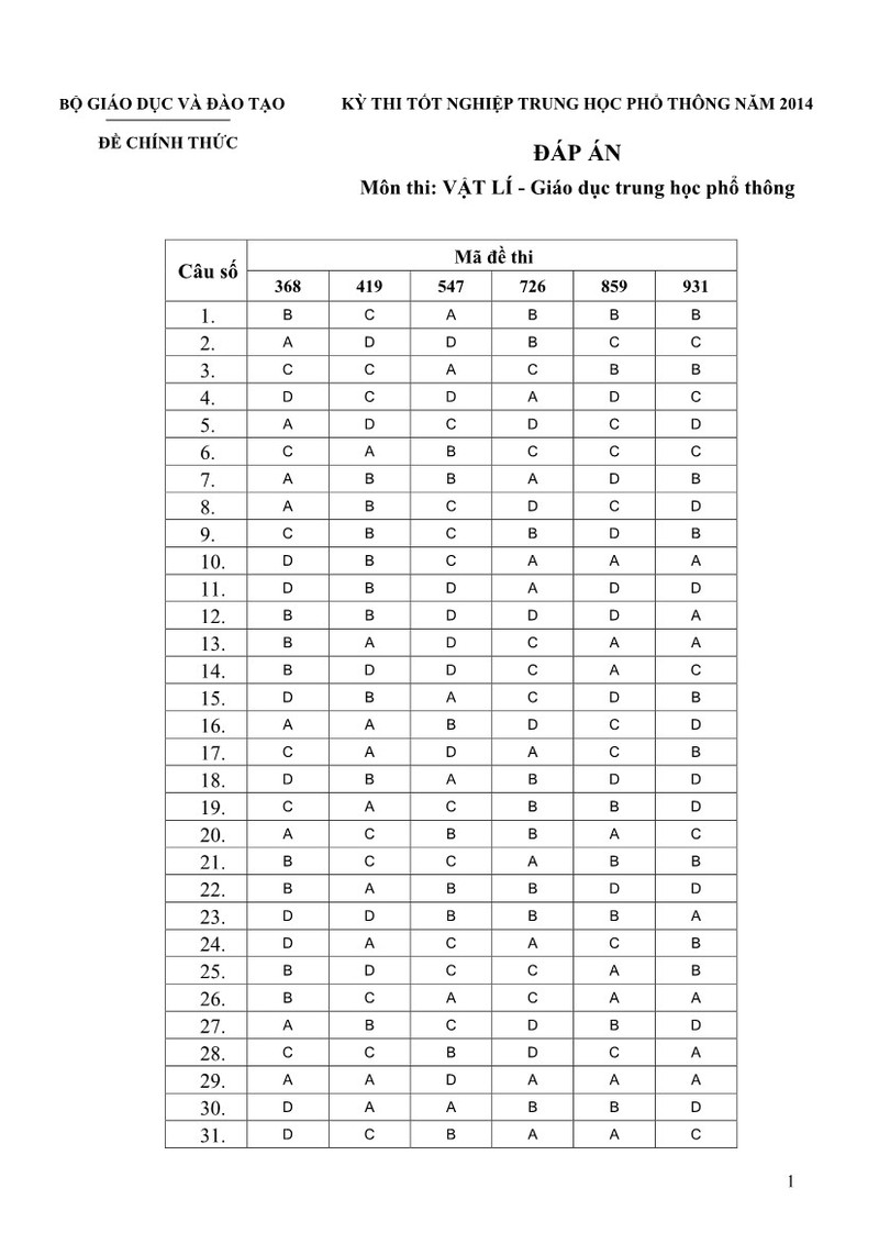 De va dap an tot nghiep THPT mon Vat ly nam 2014-Hinh-5