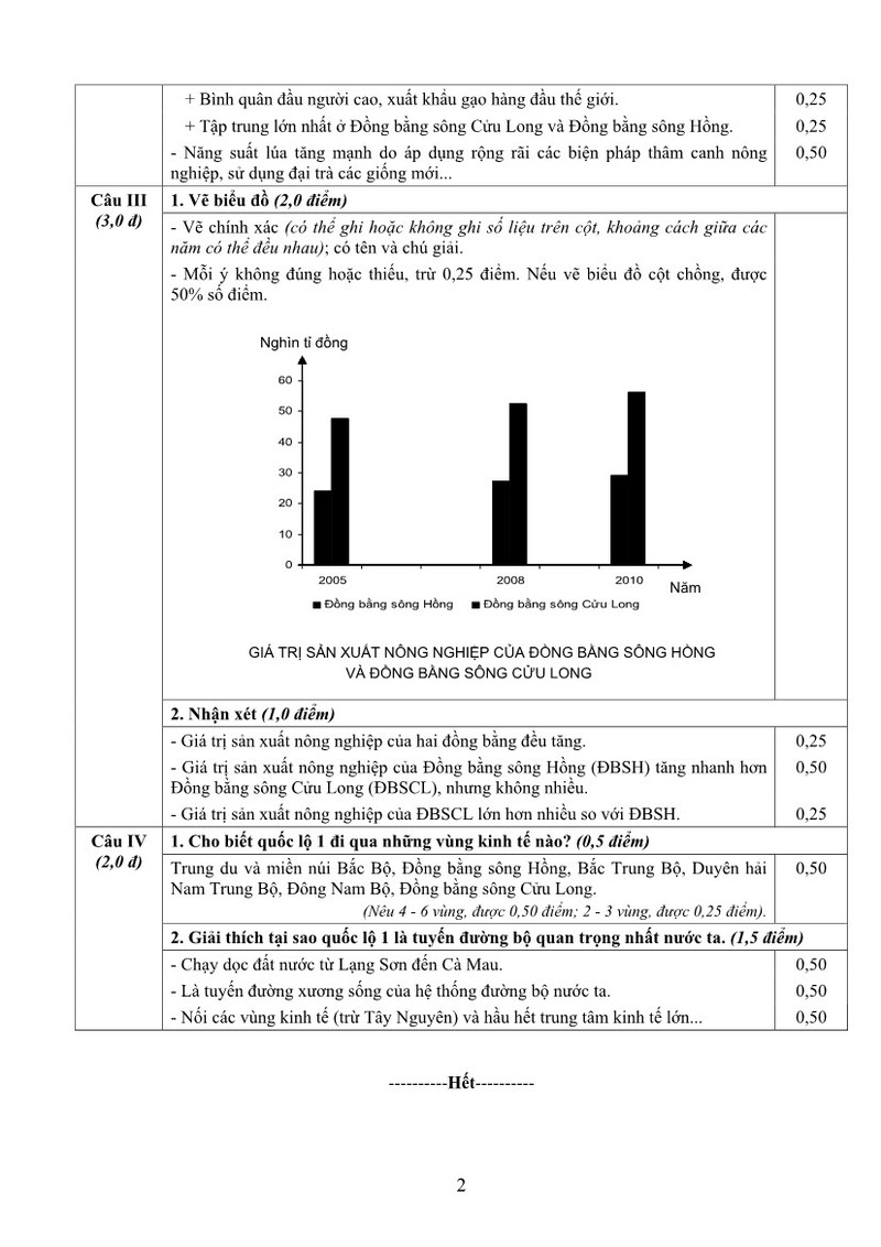 De va dap an tot nghiep THPT mon Hoa hoc nam 2014-Hinh-3