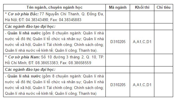 Hoc vien Hanh chinh quoc gia tuyen 1.500 chi tieu