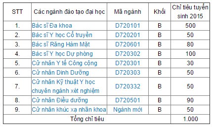 DH Y Ha Noi tuyen sinh nganh moi Khuc xa nhan khoa-Hinh-2