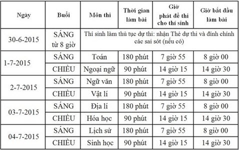 Lich Thi THPT Quoc Gia 2015 chinh thuc cua bo GD va DT-Hinh-2