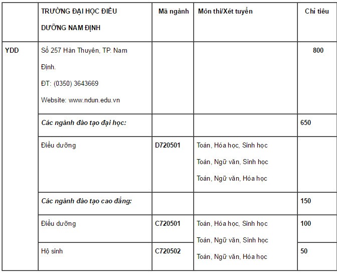 DH Dieu duong Nam Dinh tuyen 800 chi tieu nam 2015