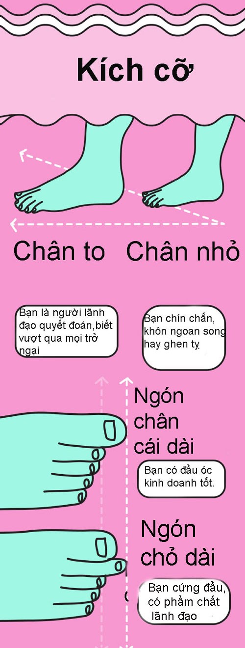 Nhin ban chan, doan tinh cach chu nhan-Hinh-3