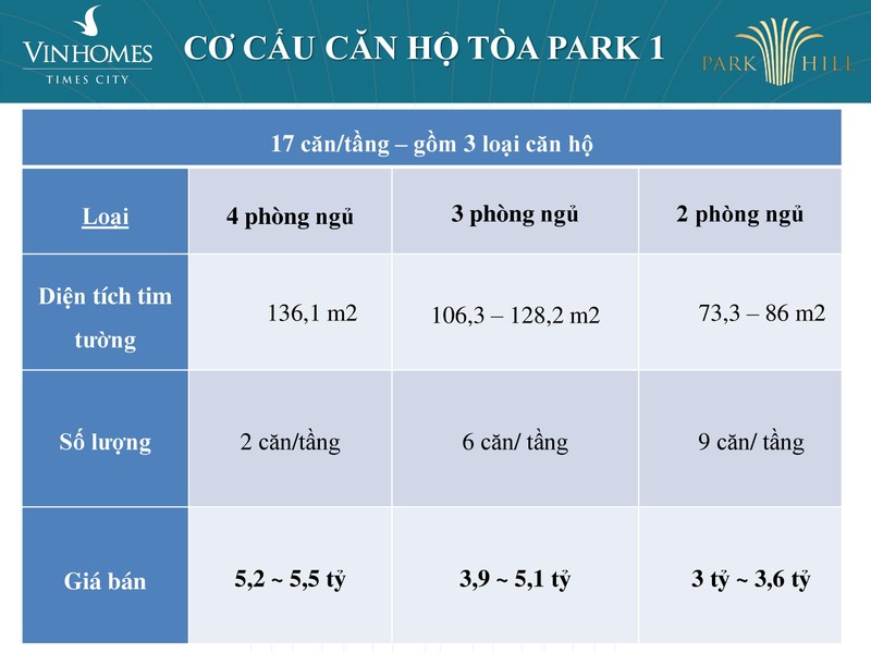 Can ho Park 1 o Times City sap mo ban co dang mua?-Hinh-3