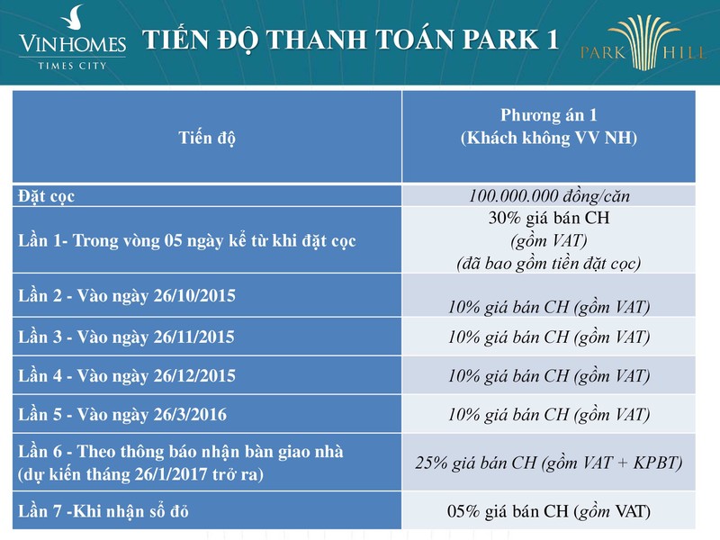 Can ho Park 1 o Times City sap mo ban co dang mua?-Hinh-4