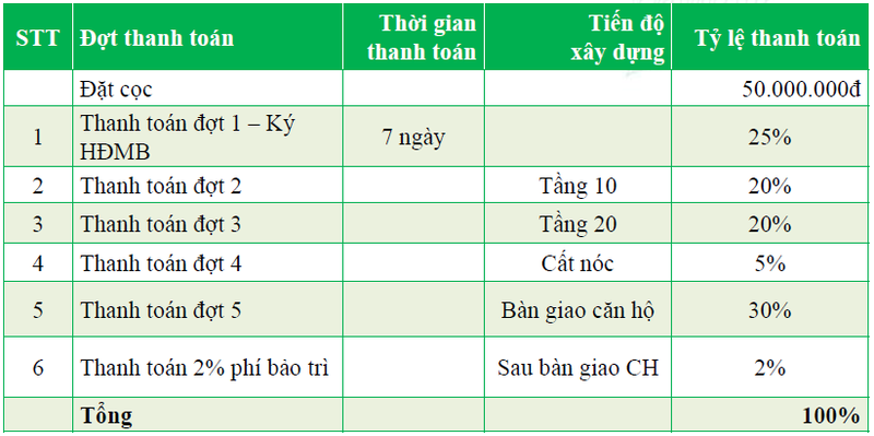 Toa CT3 Eco-Green City chua mo ban, khach da dat mua gan het-Hinh-2