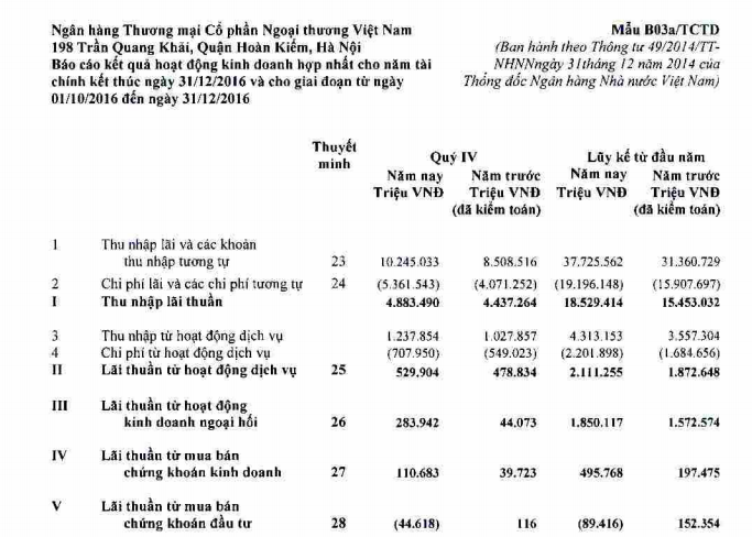 Doan thu lao lanh dao Vietcombank qua bao cao tai chinh 2016