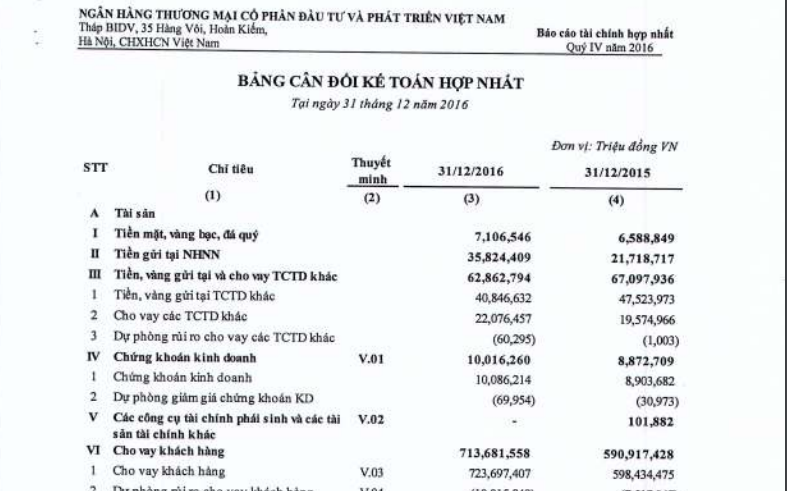 Soi loi nhuan, no xau ngan hang BIDV nam 2016