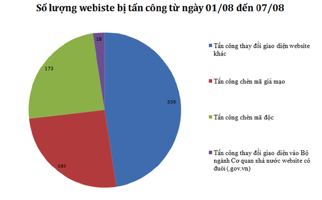 Hang tram website cua Viet Nam bi hacker tan cong