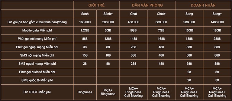 Gia bo ba sim so dep 088, 086 va 089: sim nao ''chat'' hon?-Hinh-6