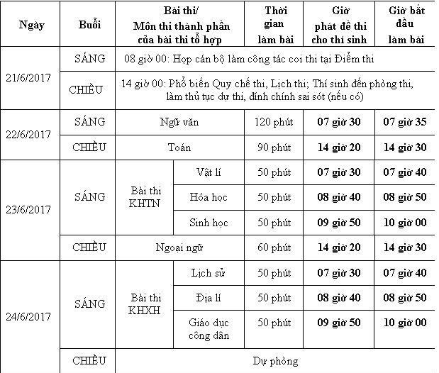 Cong bo chi tiet lich thi THPT quoc gia 2017