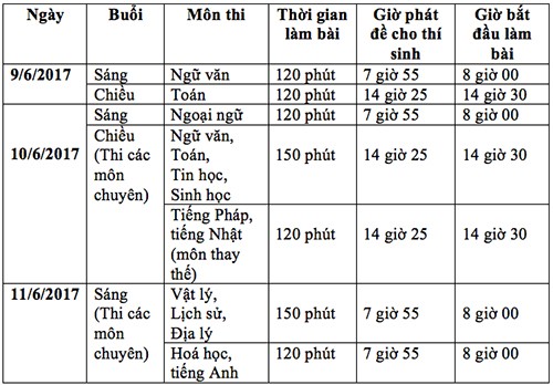 Hom nay, hon 76.000 hoc sinh Ha Noi thi vao lop 10