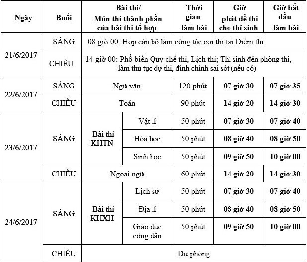 Thi THPT quoc gia 2017: Luu y truoc gio “G“-Hinh-2