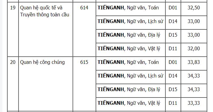 Hoc vien Bao chi va Tuyen truyen cong bo diem chuan 2017-Hinh-10