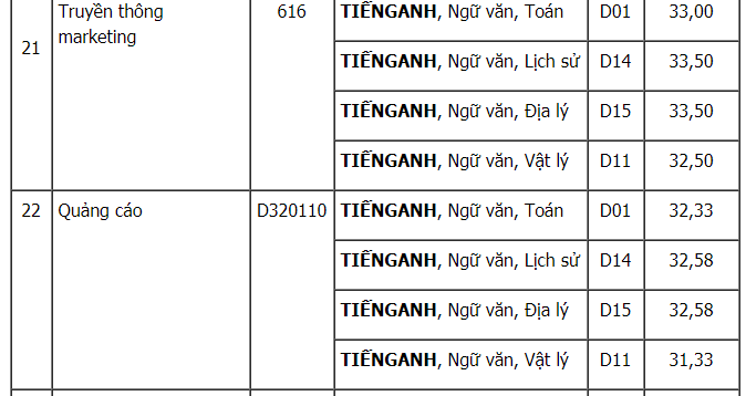 Hoc vien Bao chi va Tuyen truyen cong bo diem chuan 2017-Hinh-11