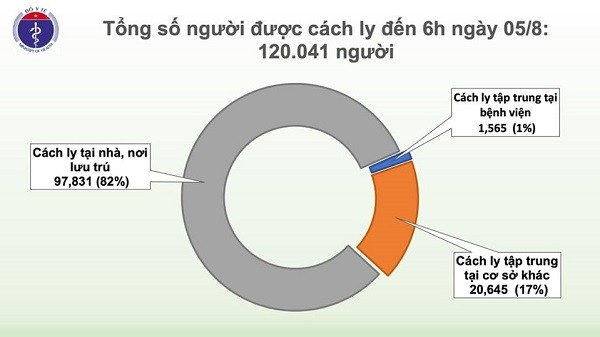 Them 2 ca mac COVID-19 lien quan BV Da Nang, Viet Nam co 672 ca-Hinh-3