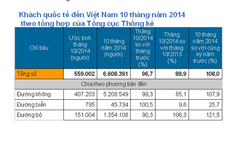 Nha ga T2 Noi Bai dat vang van hanh: Lo no chong no hinh anh 1