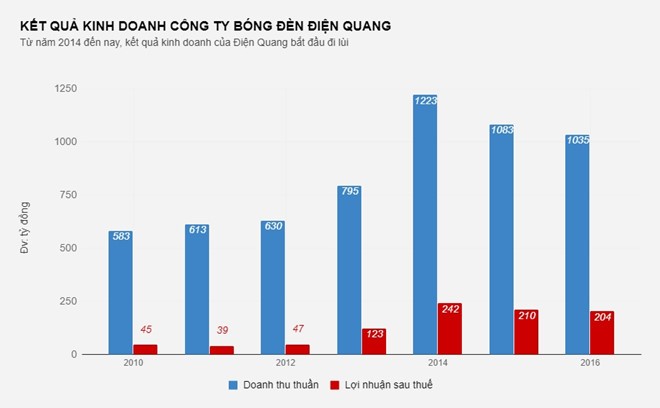 Cong ty lien quan den Thu truong Ho Thi Kim Thoa lam an sa sut-Hinh-2