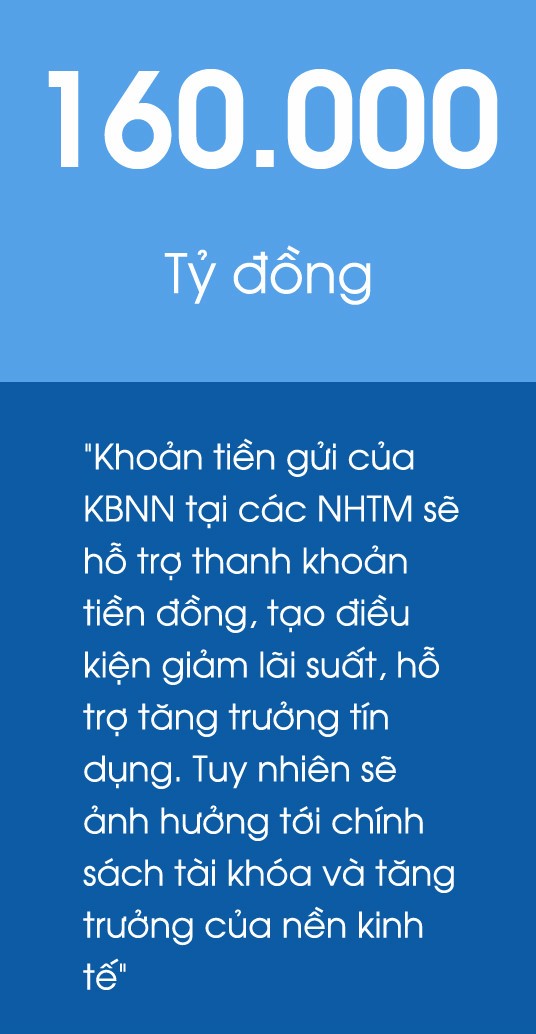 Kho bac Nha nuoc gui tien tai nhung ngan hang nao?