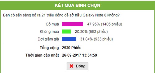 Khao sat: Nguoi dung “chuong” Galaxy Note 8 hon iPhone X-Hinh-3
