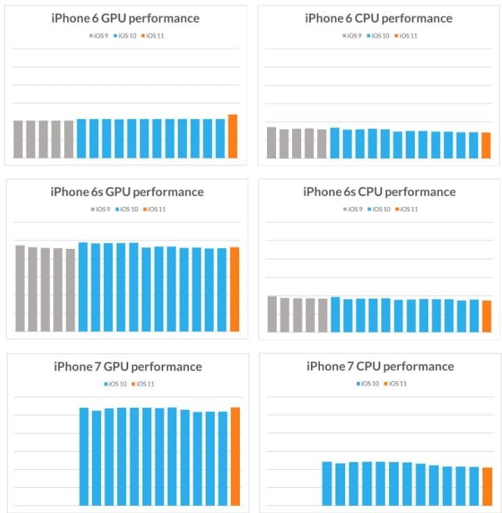 Apple co y lam cham iPhone cu de ban iPhone moi?-Hinh-2