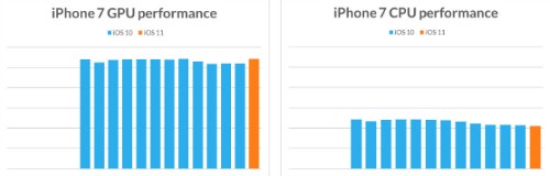 iPhone cu theo thoi gian co bi cham di khong?-Hinh-4