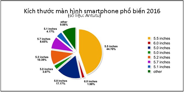 "Smartphone tot nhat cua Apple" bien mat khoi thi truong VN-Hinh-2