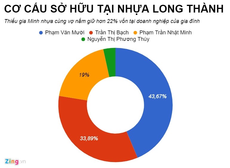 Nhung thieu gia, doanh nhan "chiu choi" cua the he Millennials-Hinh-3