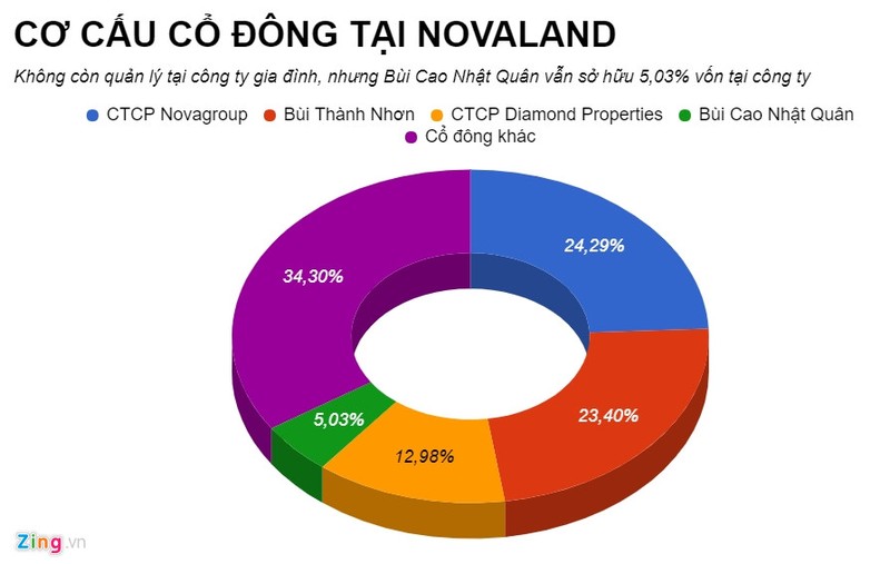 Nhung thieu gia, doanh nhan "chiu choi" cua the he Millennials-Hinh-5