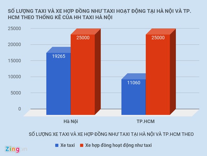 TPHCM chot "so phan" cua Grab, Uber-Hinh-2